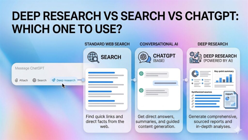 When to Use Deep Research, Search, or ChatGPT for Real Work featured image